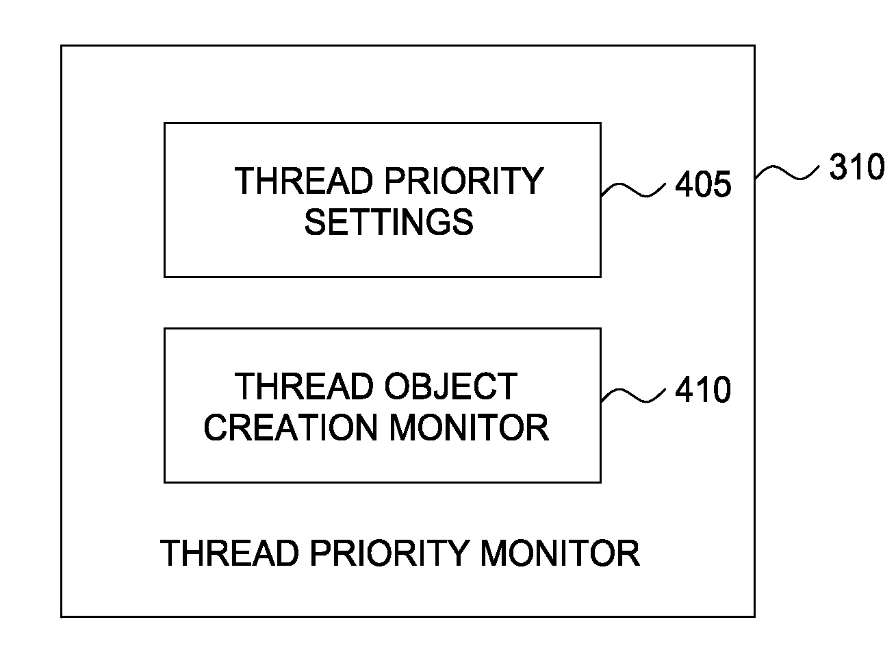 Thread priority based on object creation rates