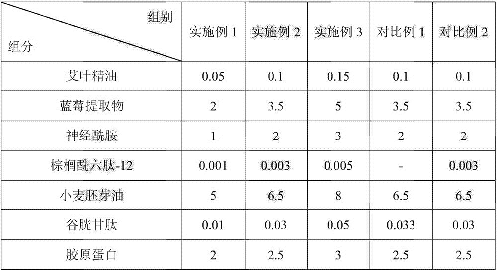 Moisturizing and anti-wrinkling eye cream containing folium artemisiae argyi and preparation method thereof