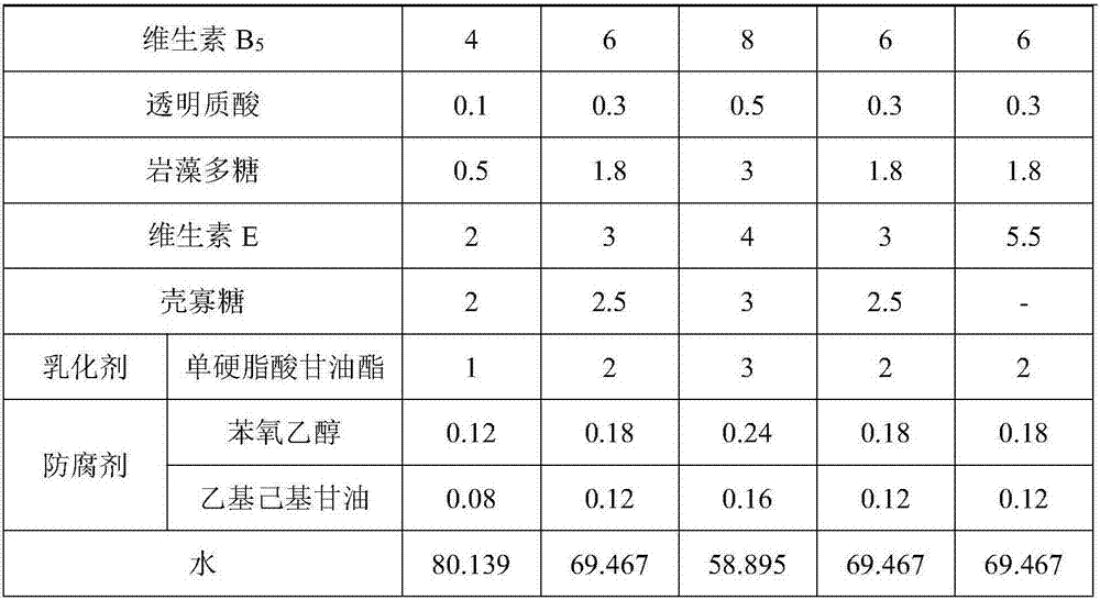 Moisturizing and anti-wrinkling eye cream containing folium artemisiae argyi and preparation method thereof