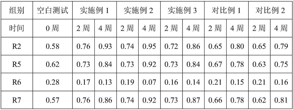 Moisturizing and anti-wrinkling eye cream containing folium artemisiae argyi and preparation method thereof