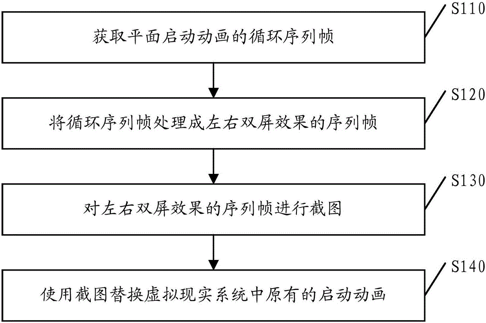 Method and device for realizing plane starting animation of virtual reality system