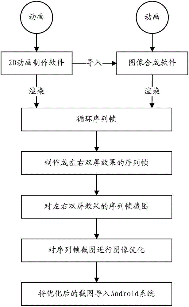 Method and device for realizing plane starting animation of virtual reality system