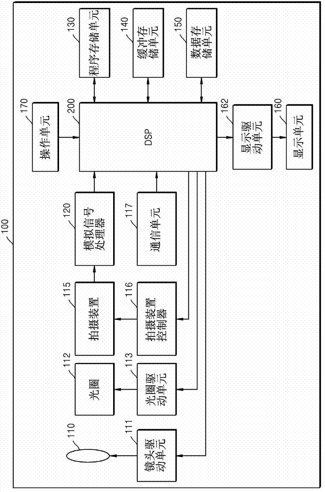 Zoom control method and device