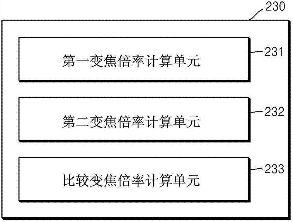 Zoom control method and device