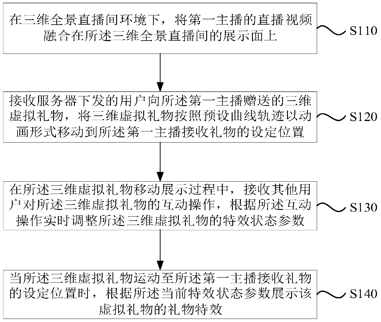 Panoramic live broadcast gift sending method and device, equipment and storage medium