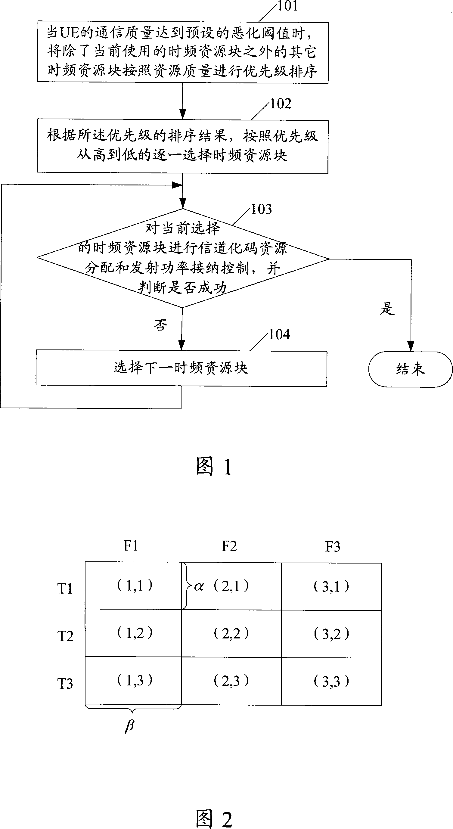 Resource regulating method