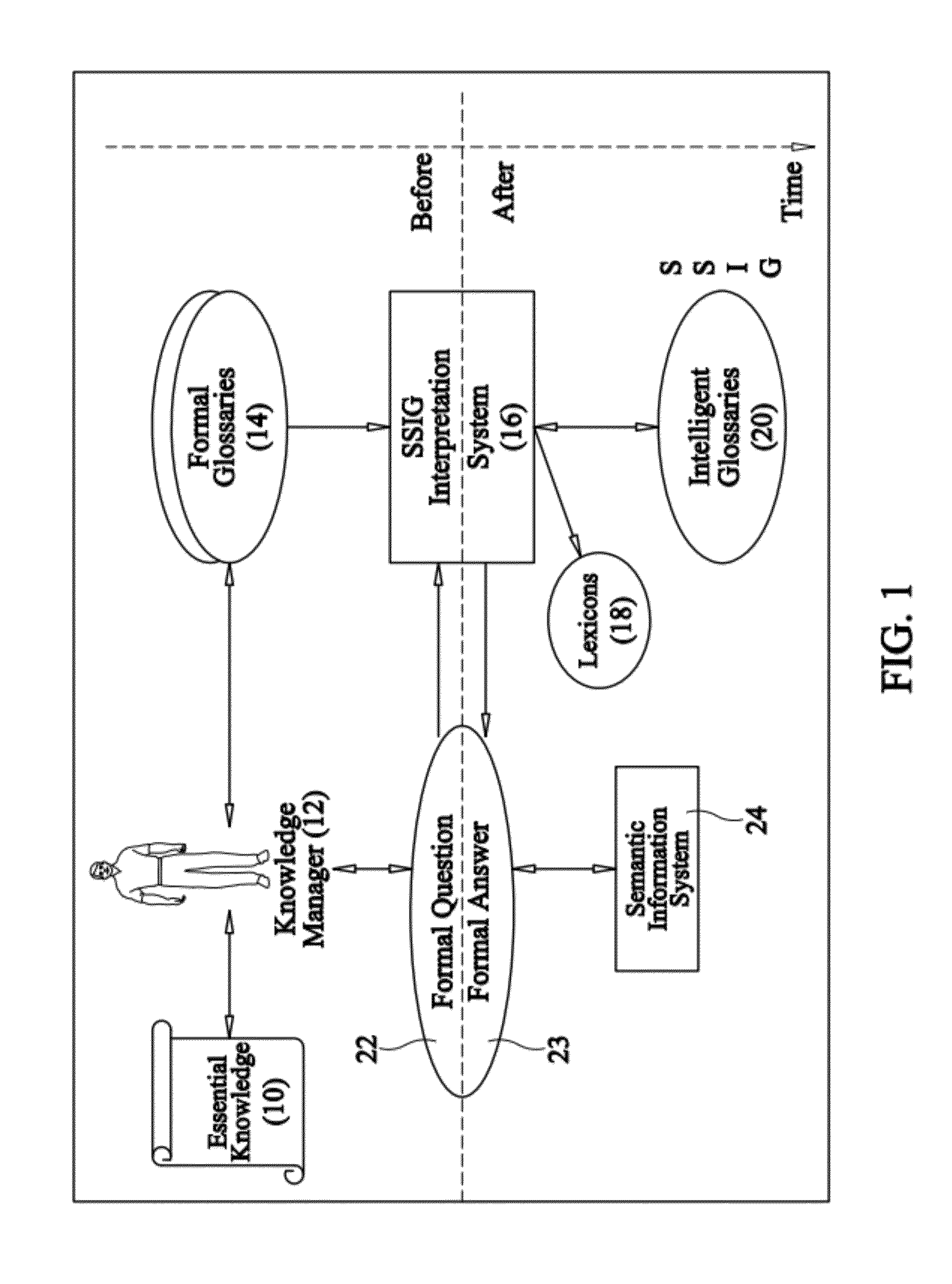 Methods and systems for constructing intelligent glossaries from distinction-based reasoning