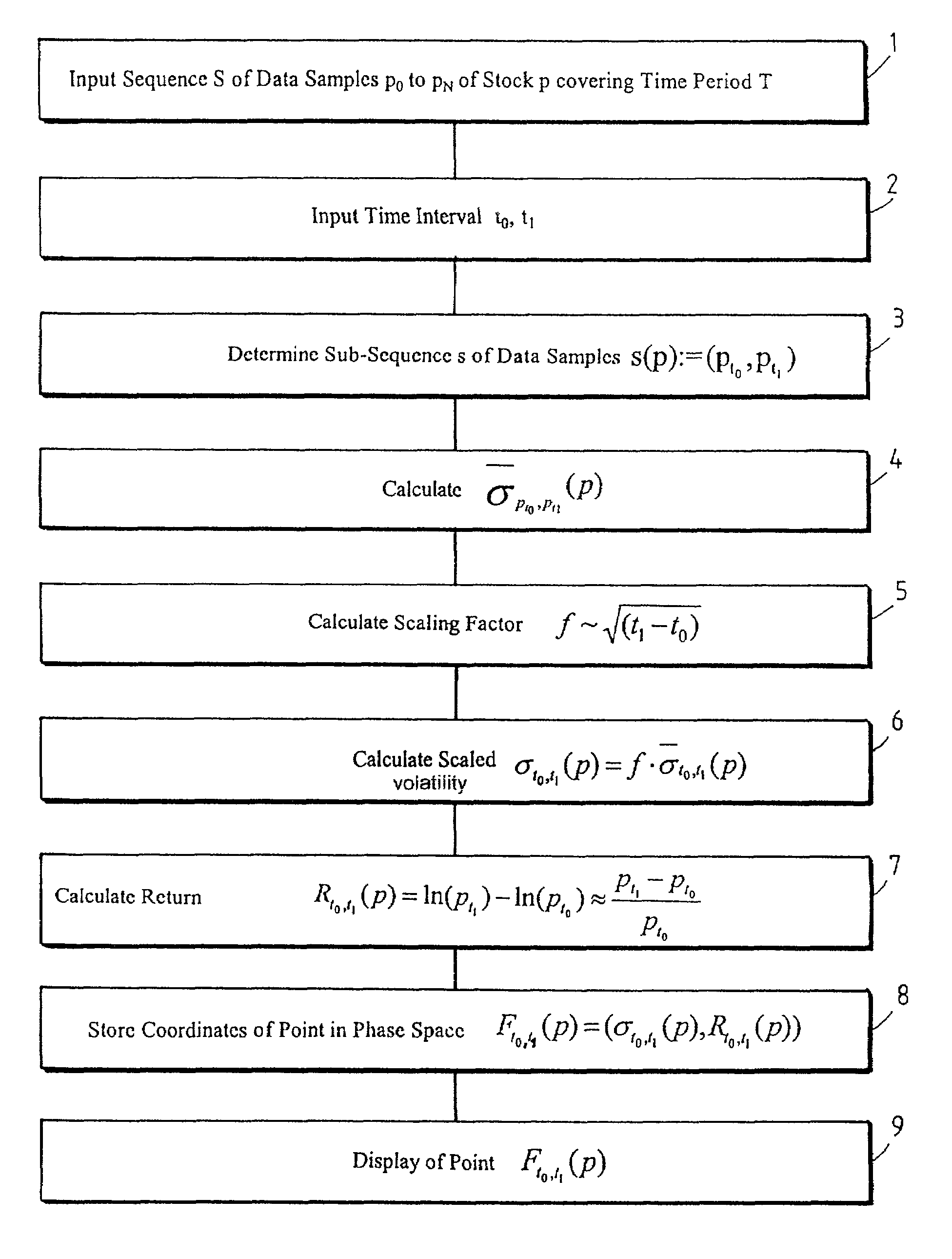 Method and computer system for computing and displaying a phase space