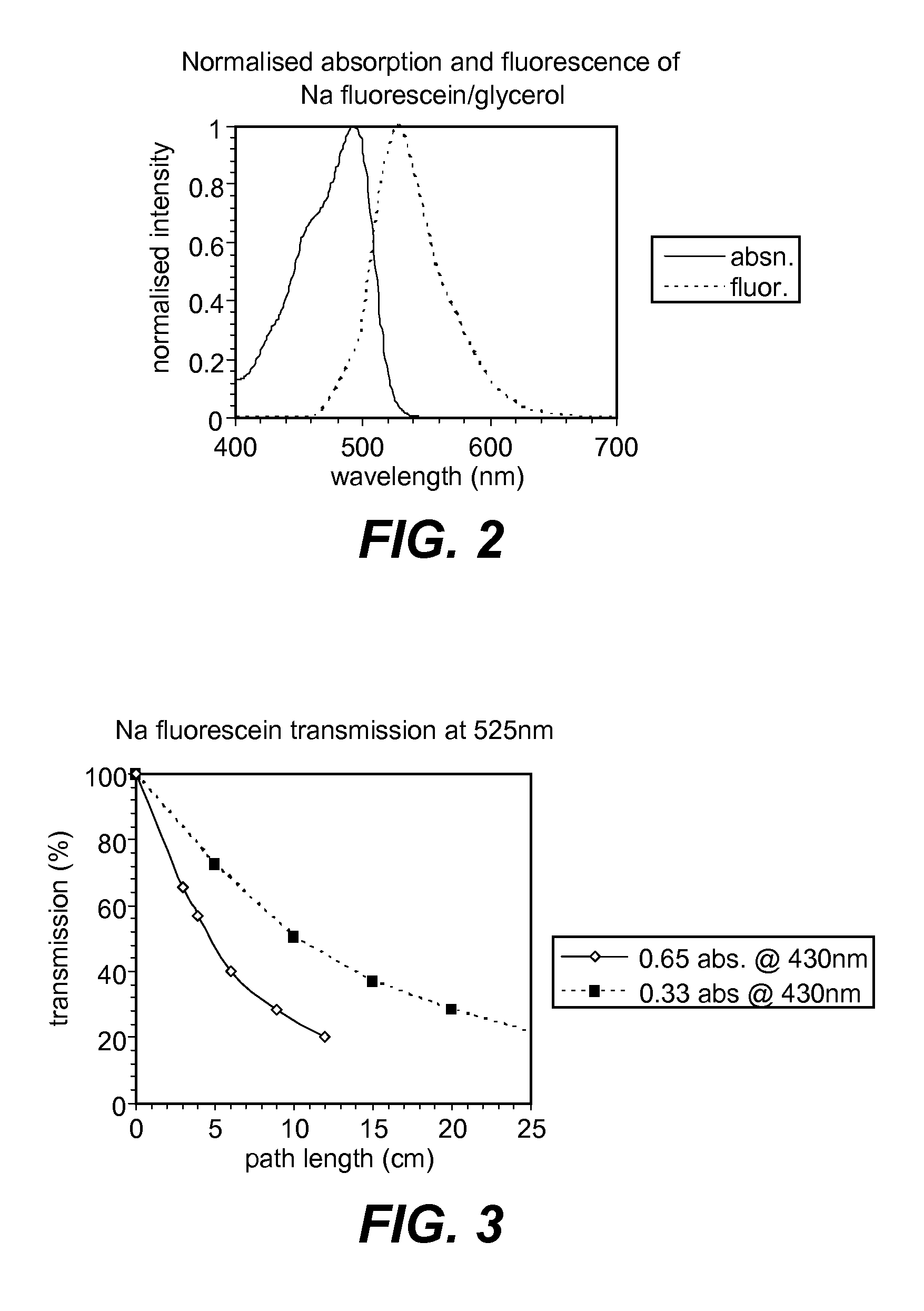 Solar concentrator