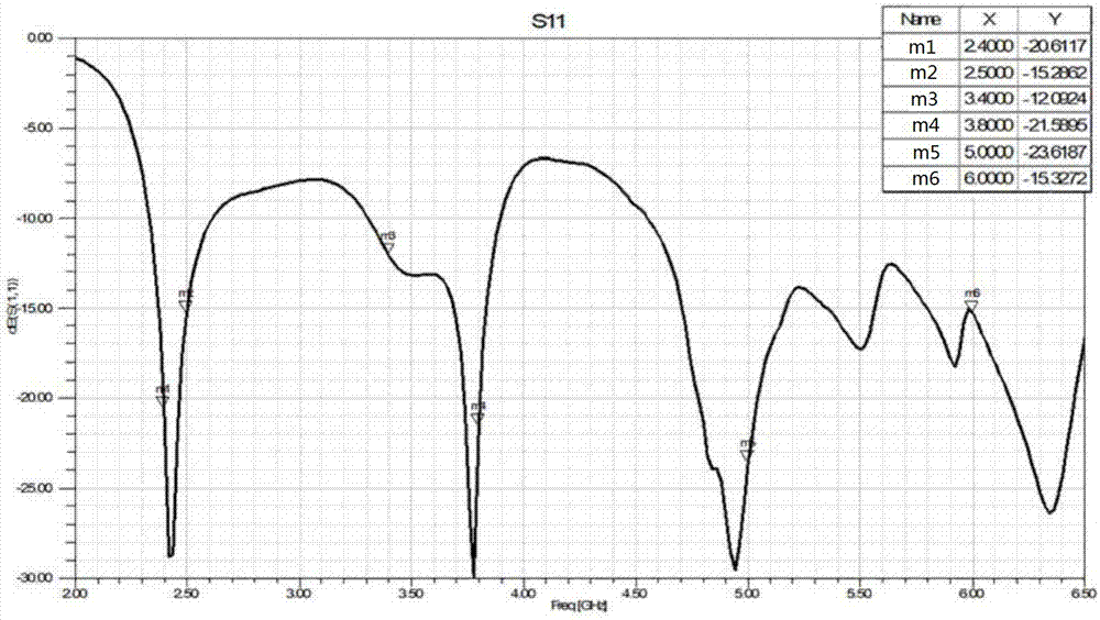 Triple-frequency micro-strip slot antenna