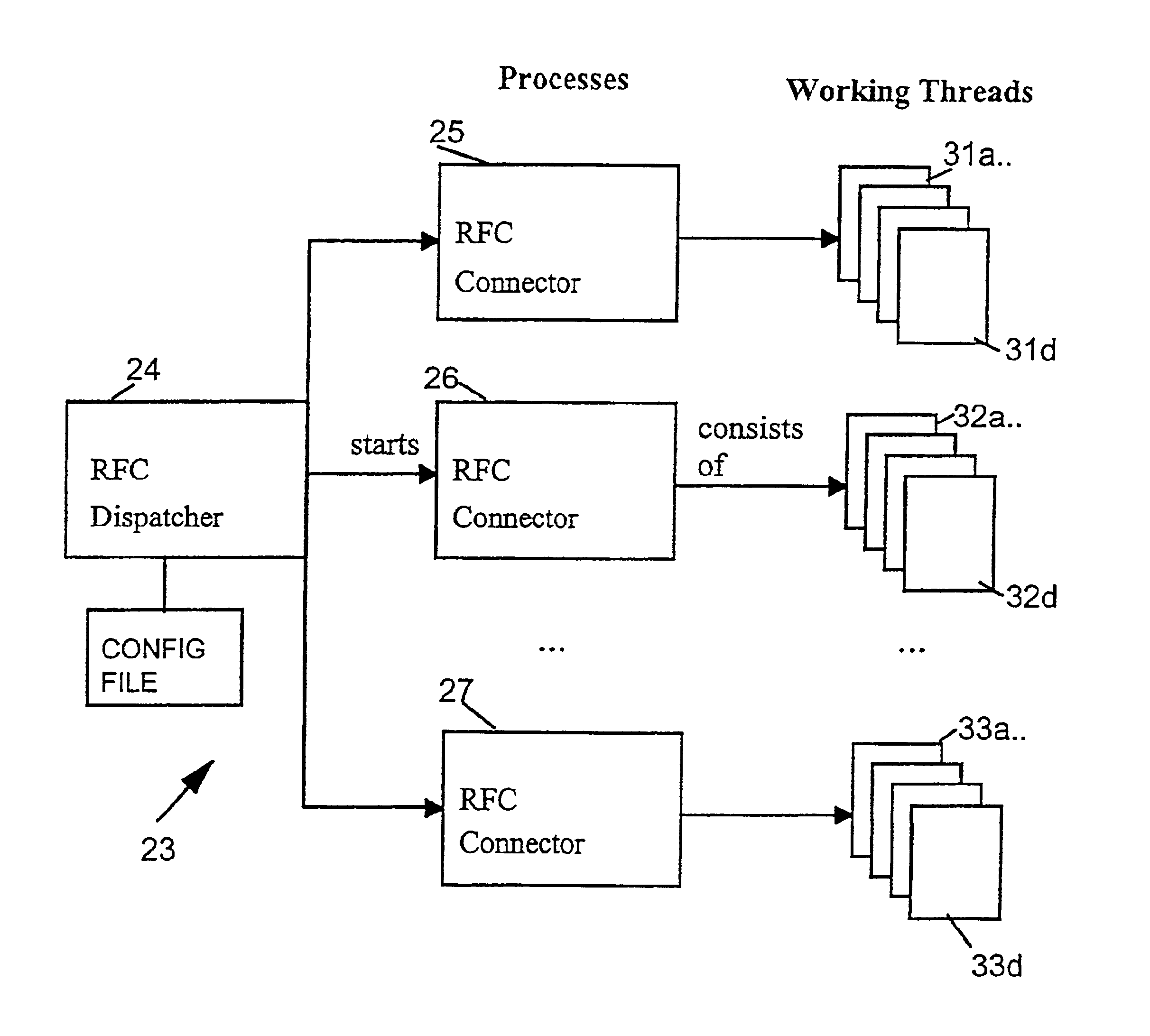 Method and system for improving remote function calls