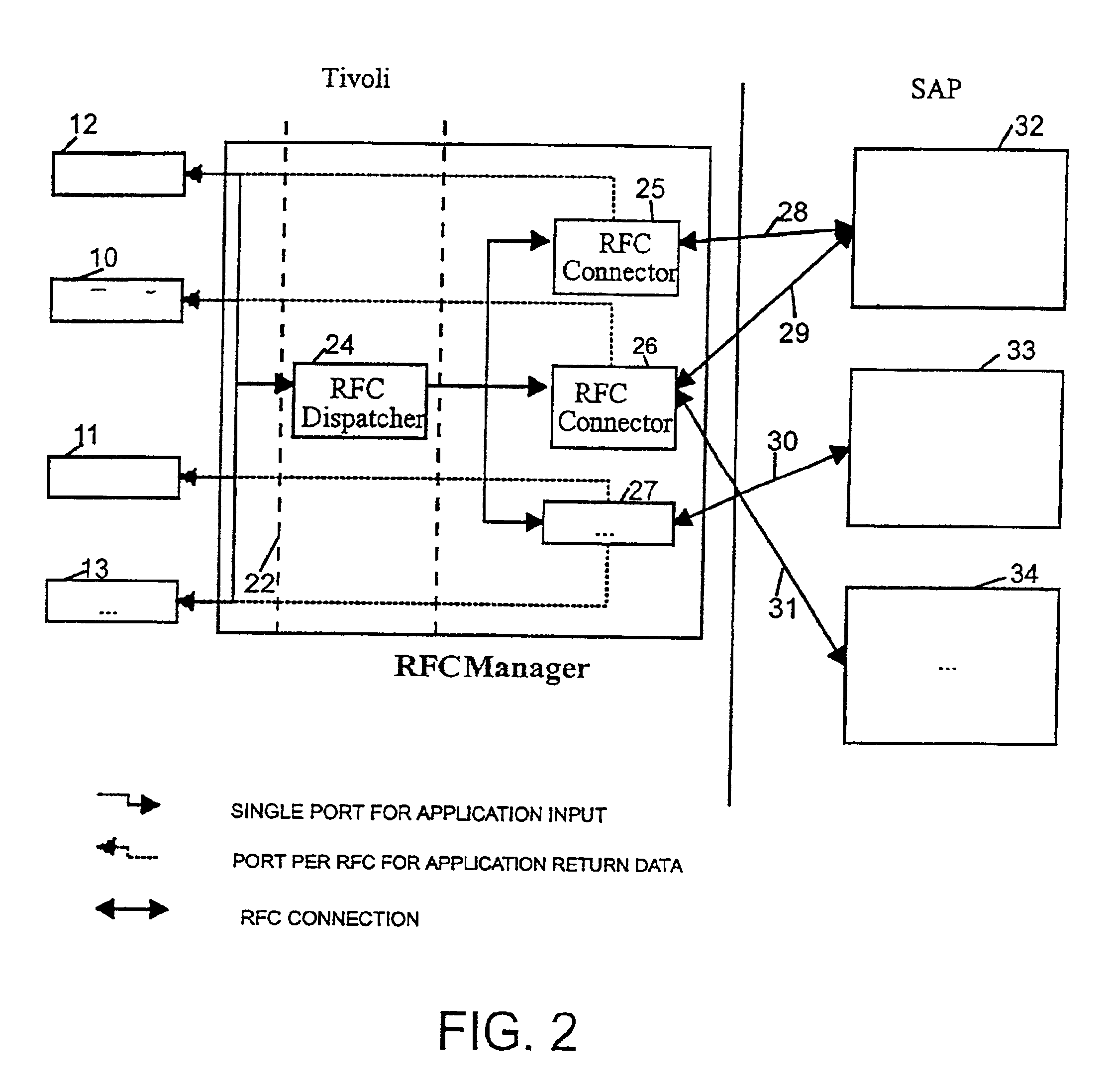 Method and system for improving remote function calls