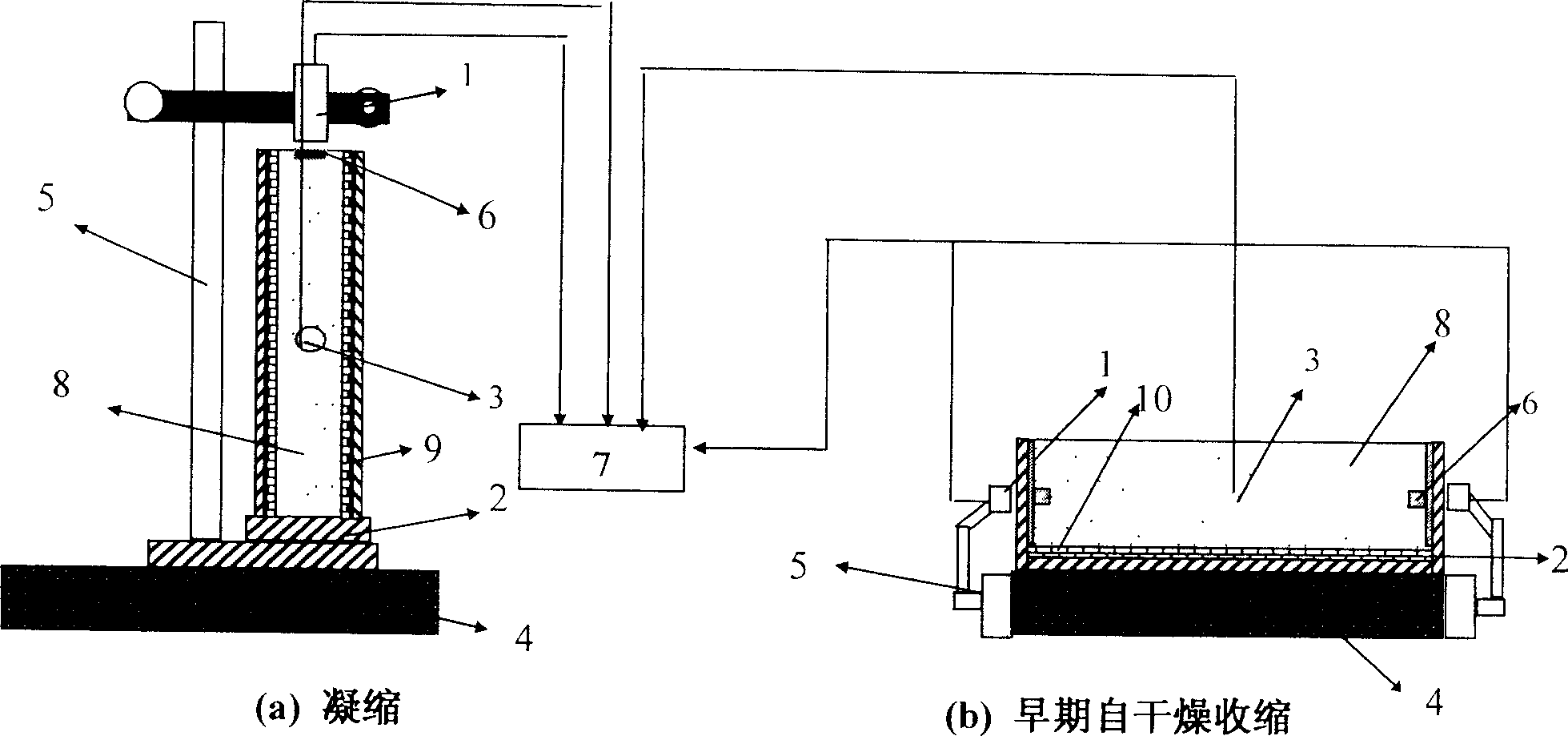 Method and apparatus for testing early self-deformation of concrete