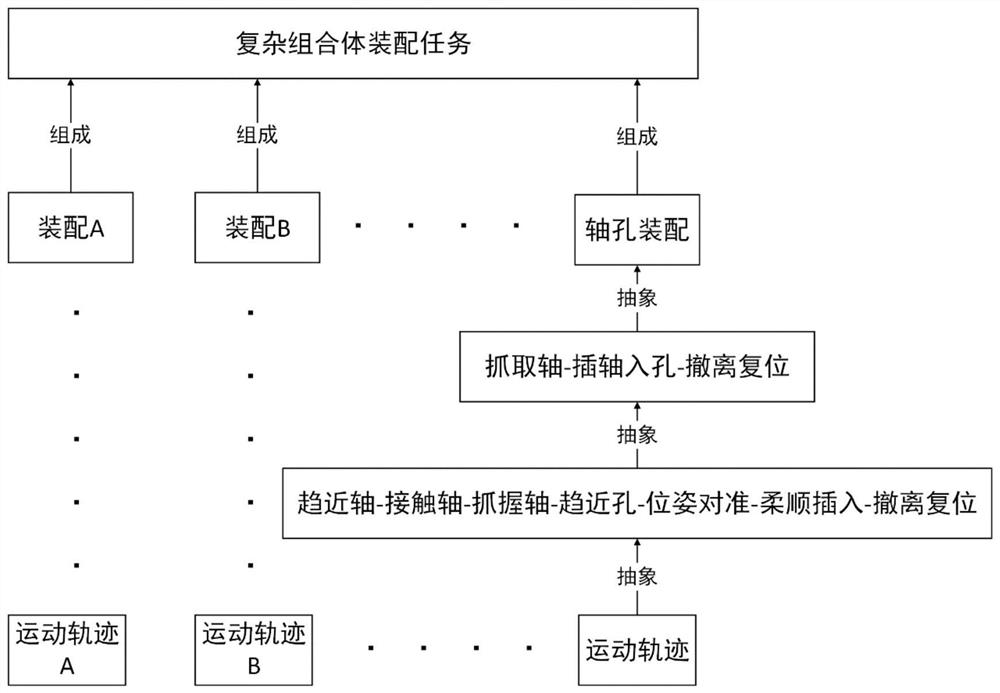 Assembly skill direct generation method based on virtual assembly environment