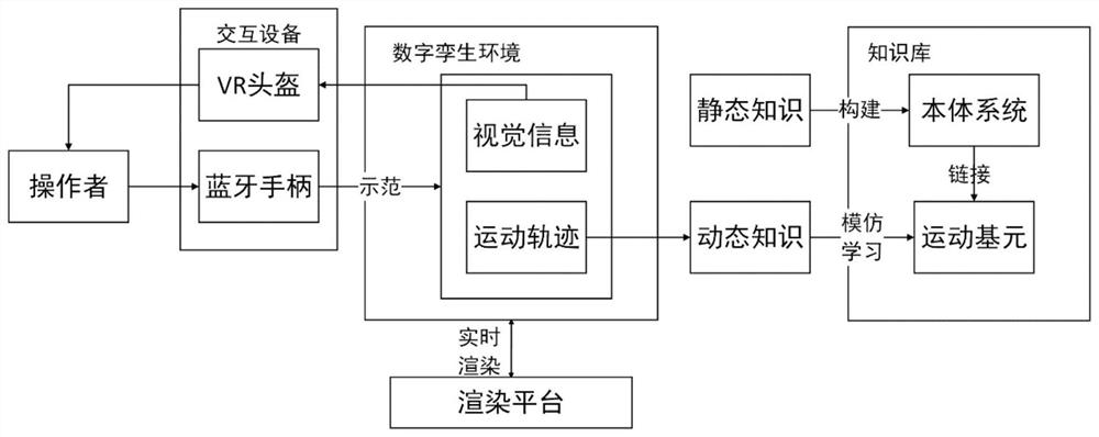 Assembly skill direct generation method based on virtual assembly environment