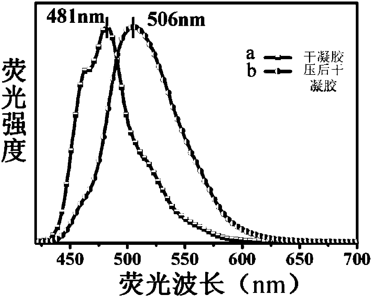 Triphenylamine derivatives as well as preparation method and application thereof