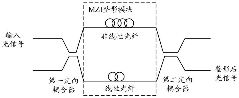 All-optical shaper, method and device for determining parameters of all-optical shaper