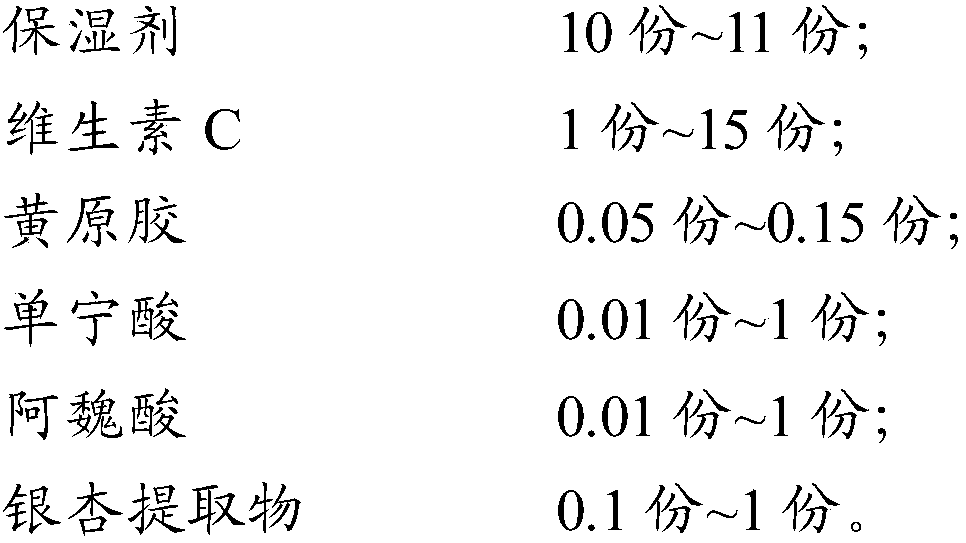 Composition and application thereof to preparation of anti-oxidation cosmetics