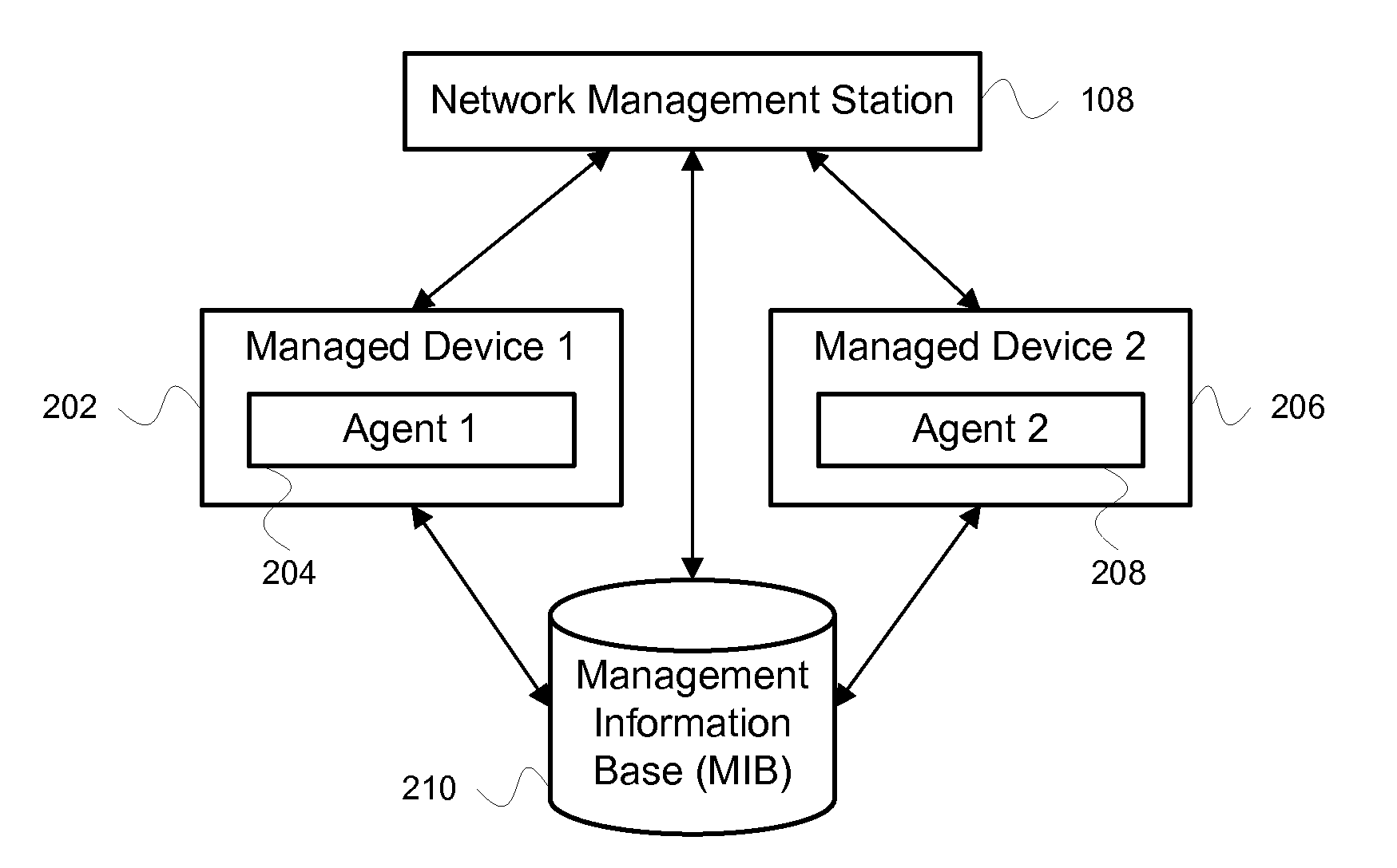 Energy monitoring system using network management protocols