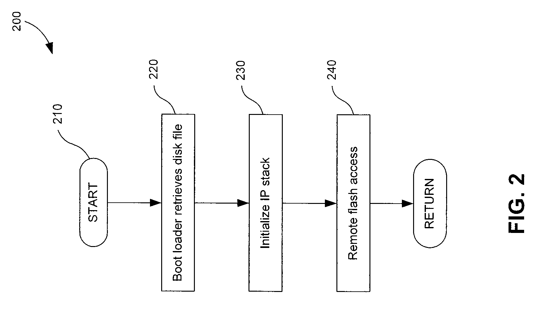 Remote Flash Access