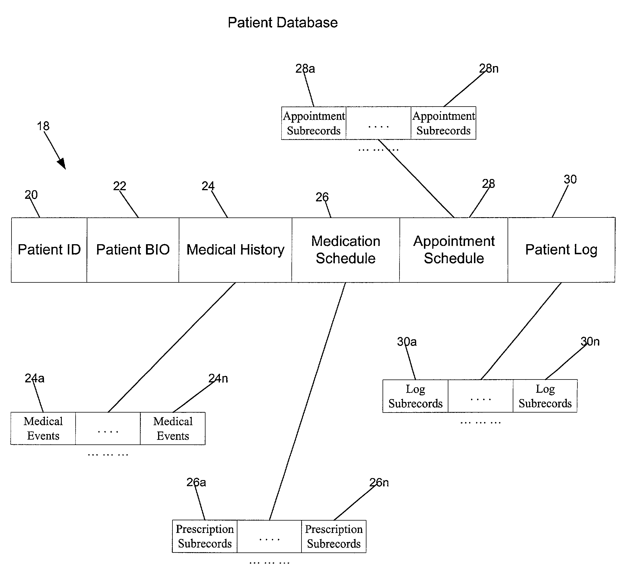 Method, system, and program for electronically maintaining medical information between patients and physicians