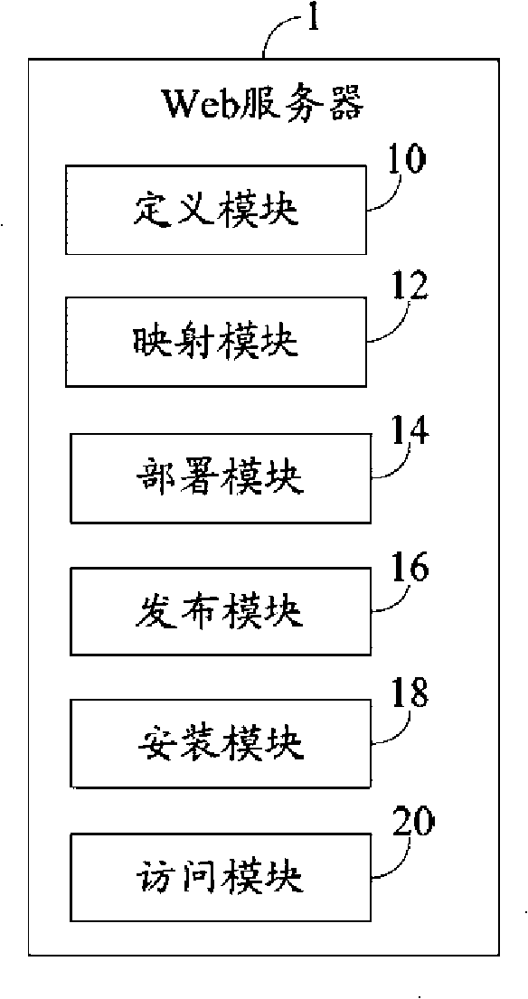 Open type data calling system and method