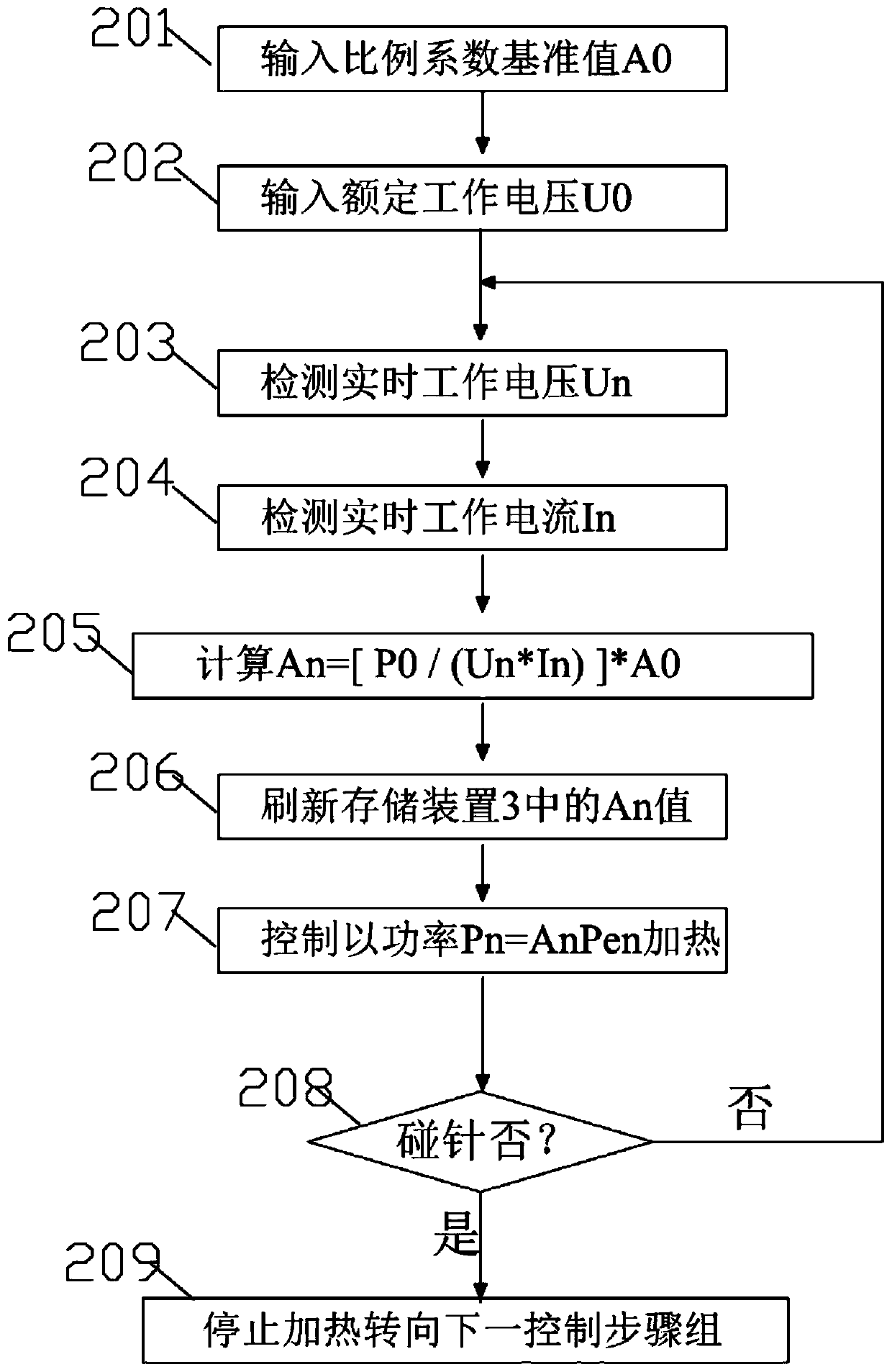 Intelligent power control wall breaking machine