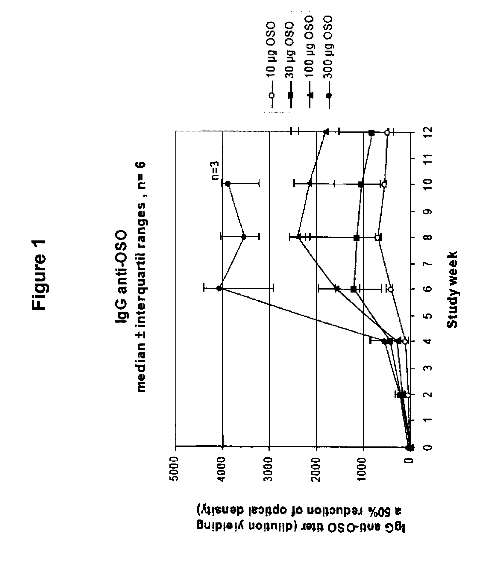 Anti-IgE Vaccines