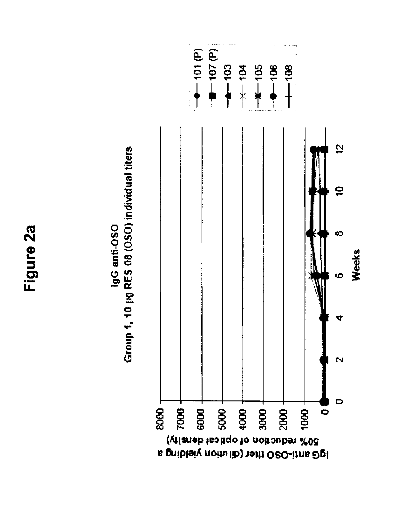 Anti-IgE Vaccines