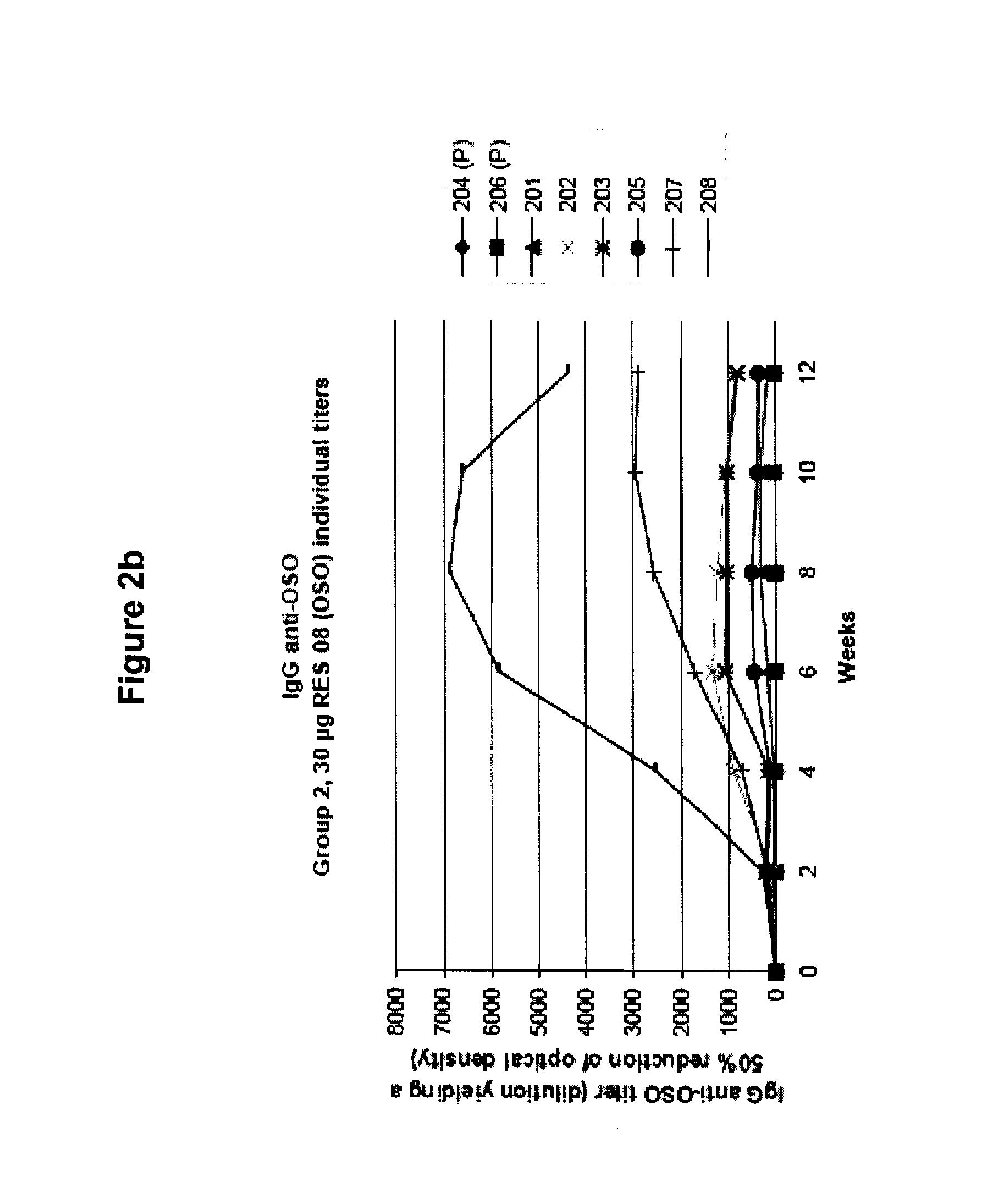 Anti-IgE Vaccines