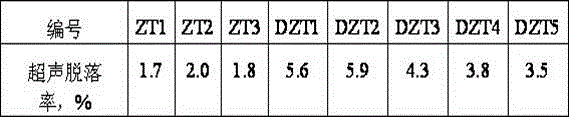 A kind of denitrification catalyst and preparation method thereof