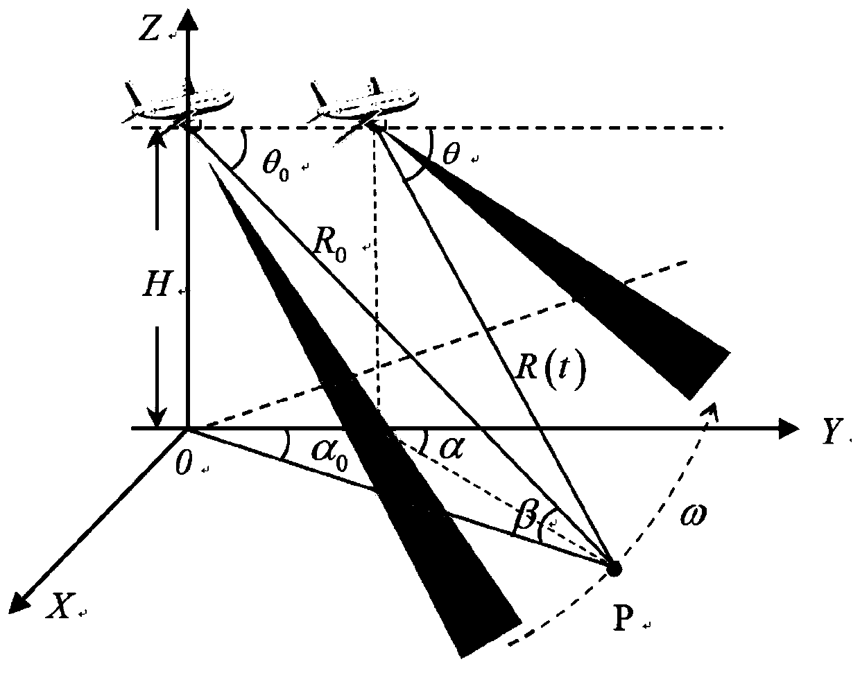 Fast super-resolution imaging method of scanning radar