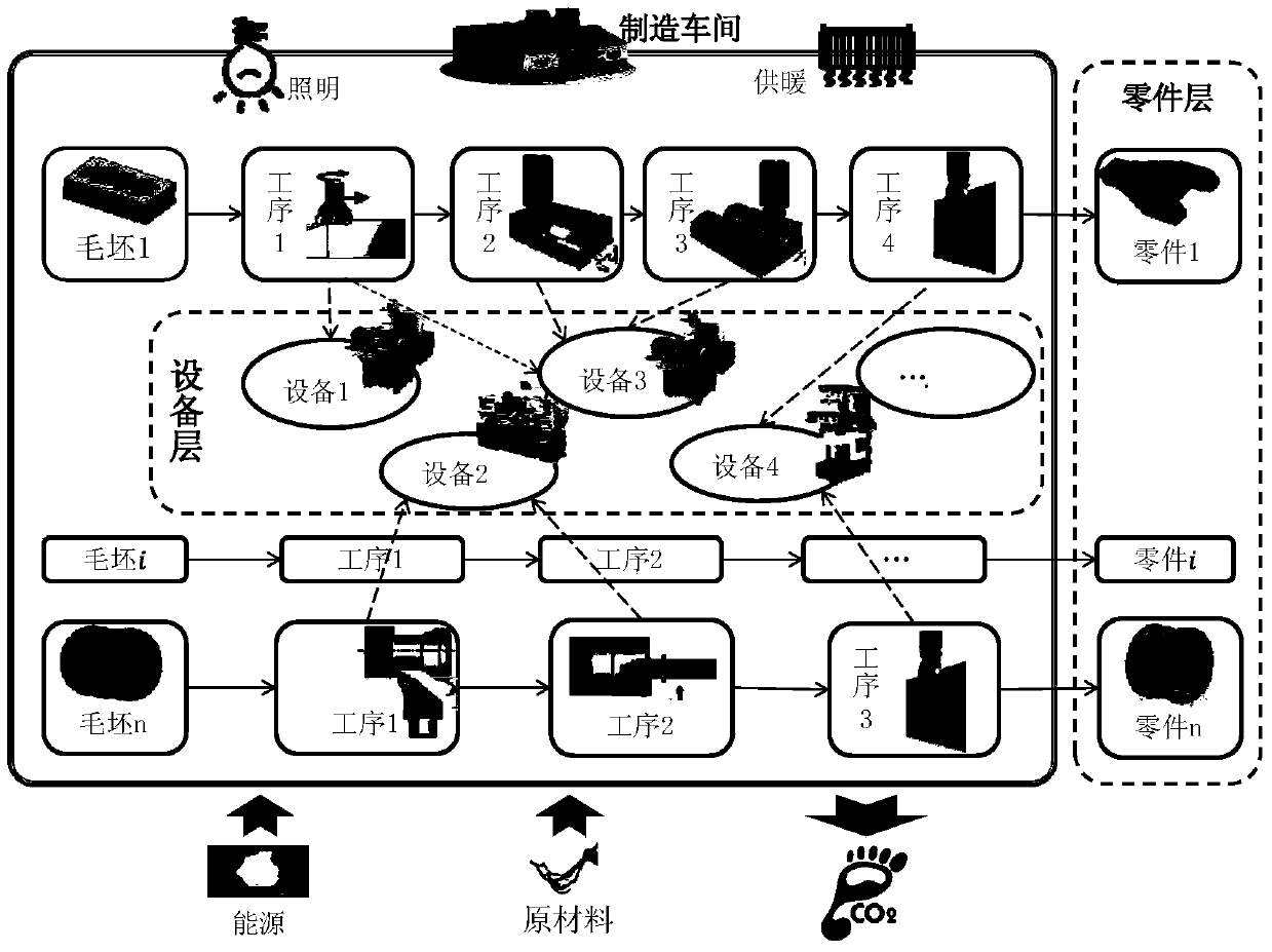 Manufacturing workshop carbon discharge comprehensive evaluation method