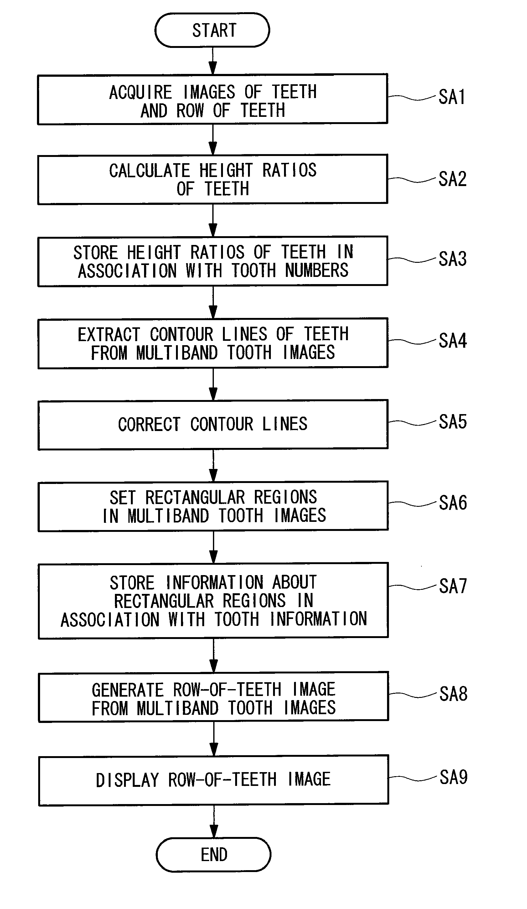 Dental colorimetry apparatus