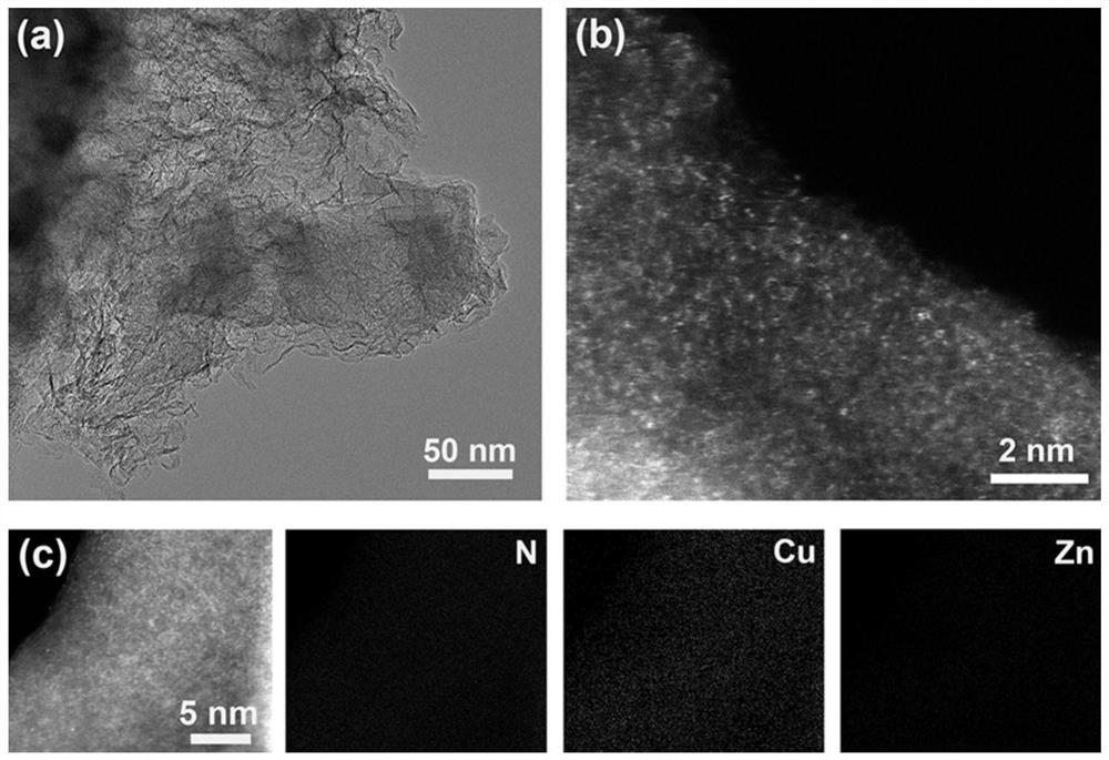 CuZn double-monatomic electrochemical catalysis CO2 reduction material and preparation method thereof