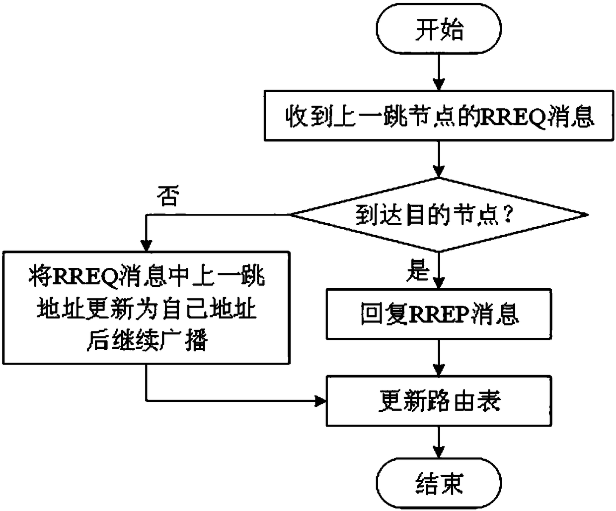 Underwater robot-oriented underwater networking method