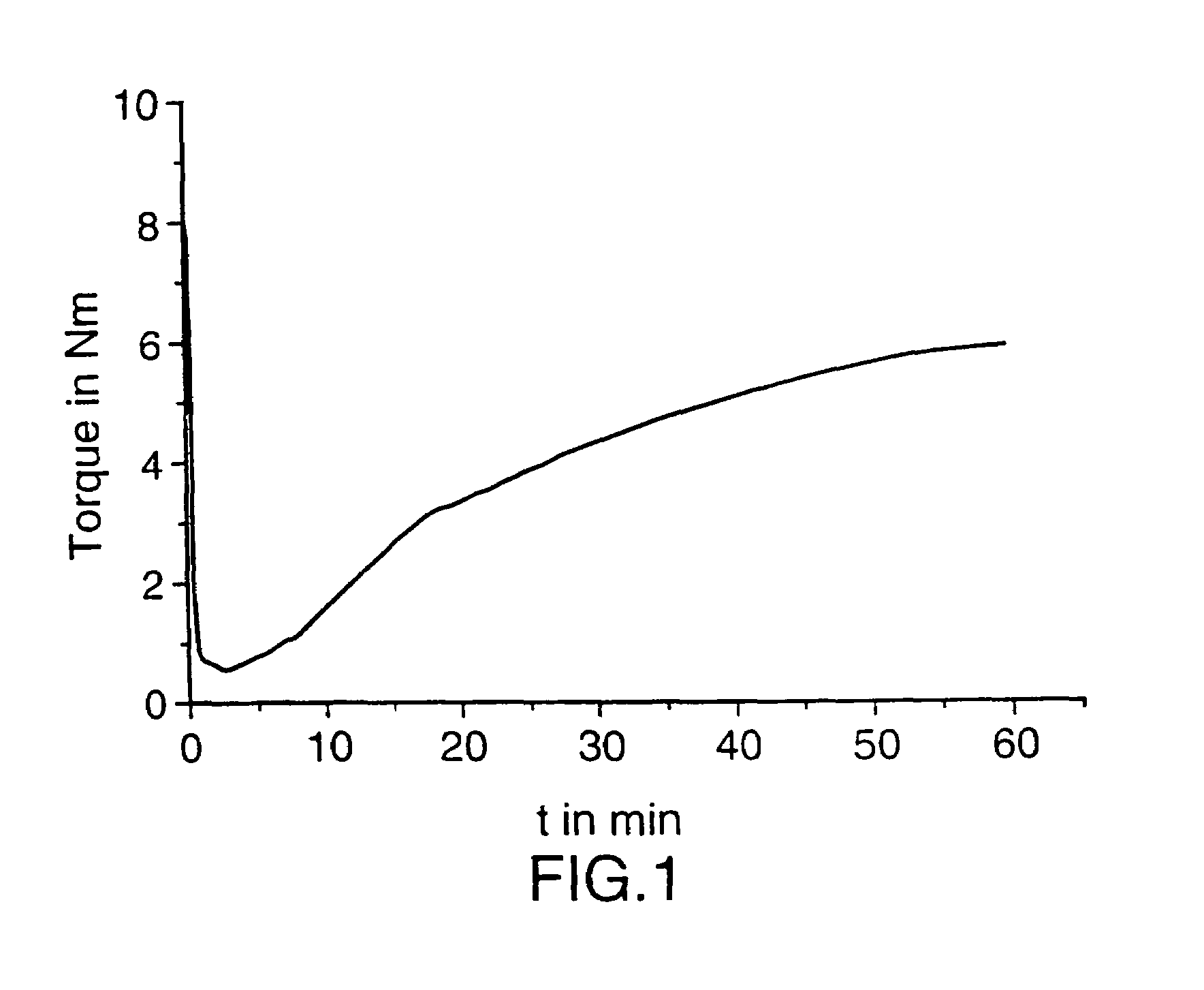 Melt phase hydrosilylation of polypropylene