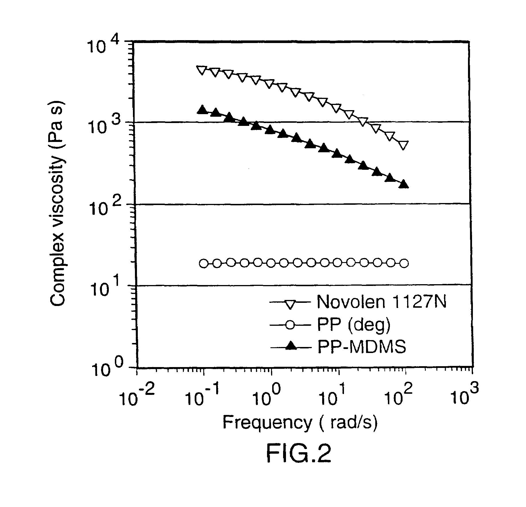 Melt phase hydrosilylation of polypropylene