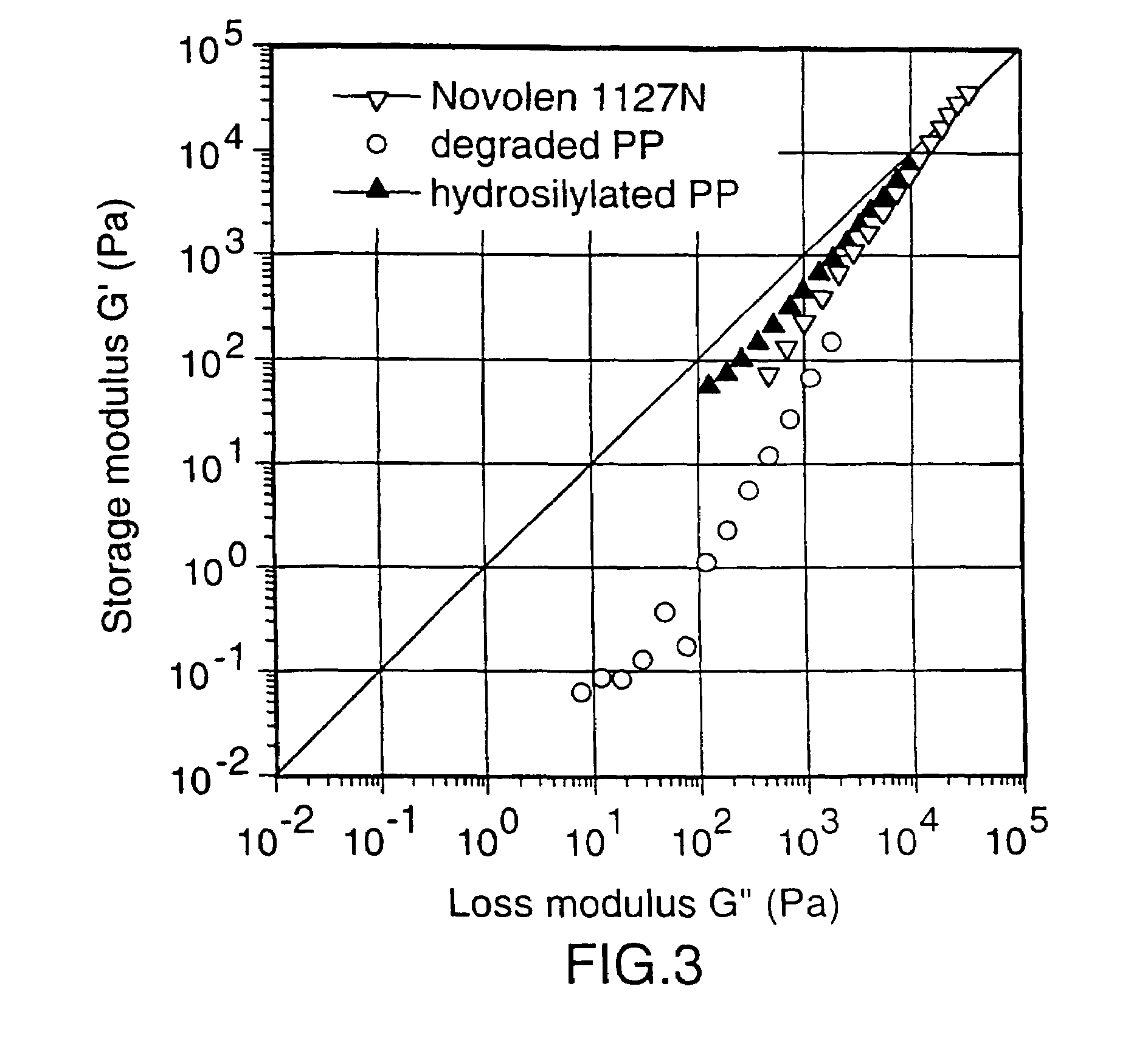 Melt phase hydrosilylation of polypropylene