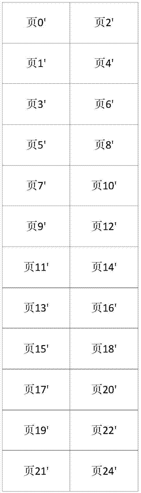 Flash system and LSB page quick backup method and apparatus