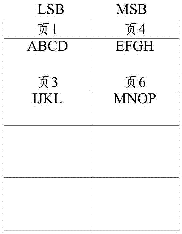 Flash system and LSB page quick backup method and apparatus