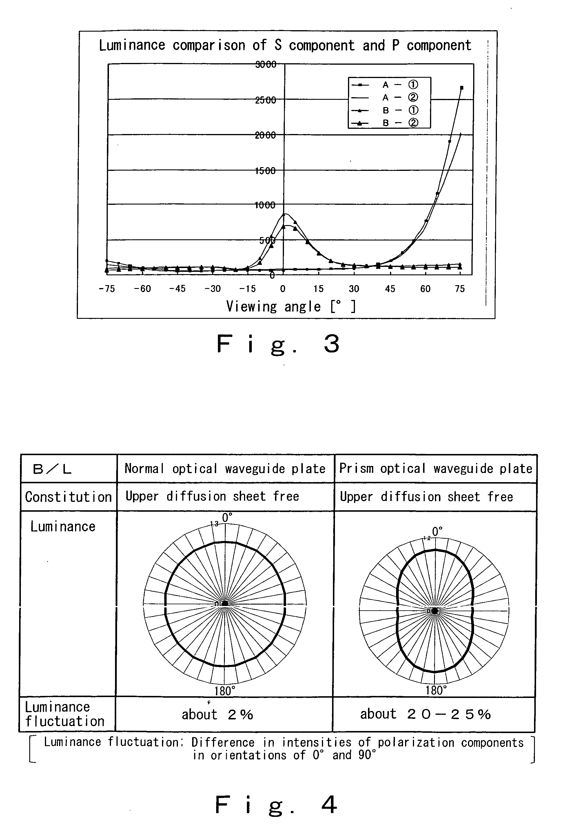 Substrate film for optical sheet, optical sheet and backlight unit