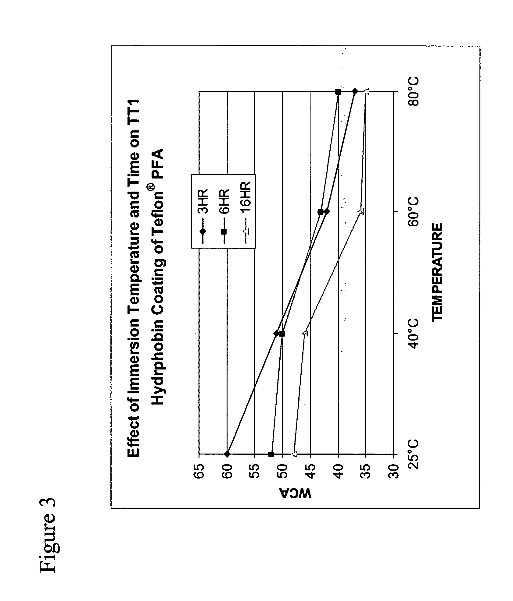 Thermophilic hydrophobin proteins and applications for surface modification