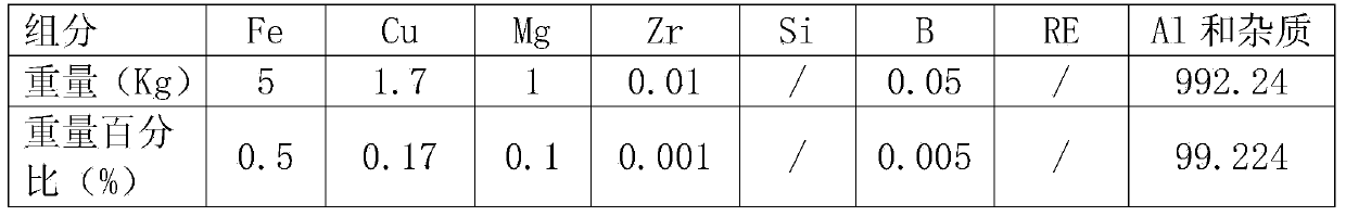 Al‑fe‑cu‑mg‑zr aluminum alloy and aluminum alloy cable for coal mine cables