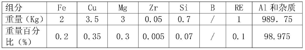 Al‑fe‑cu‑mg‑zr aluminum alloy and aluminum alloy cable for coal mine cables