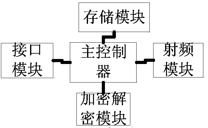 Electronic toll collection method and system integrated with path identification function