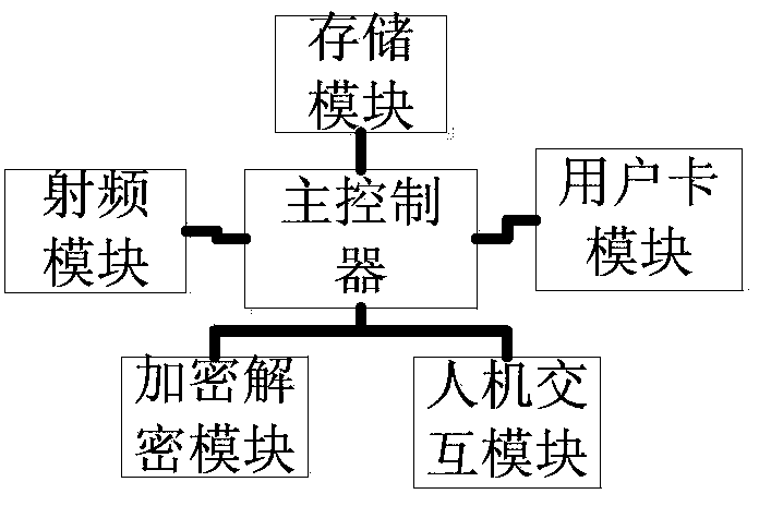 Electronic toll collection method and system integrated with path identification function