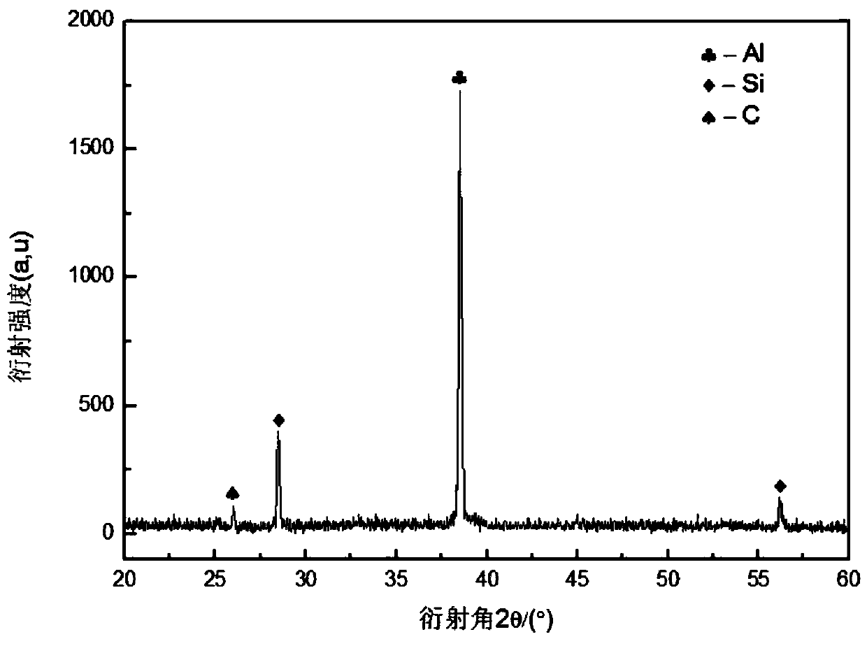 A method for preparing graphene-reinforced aluminum matrix composites by injection molding