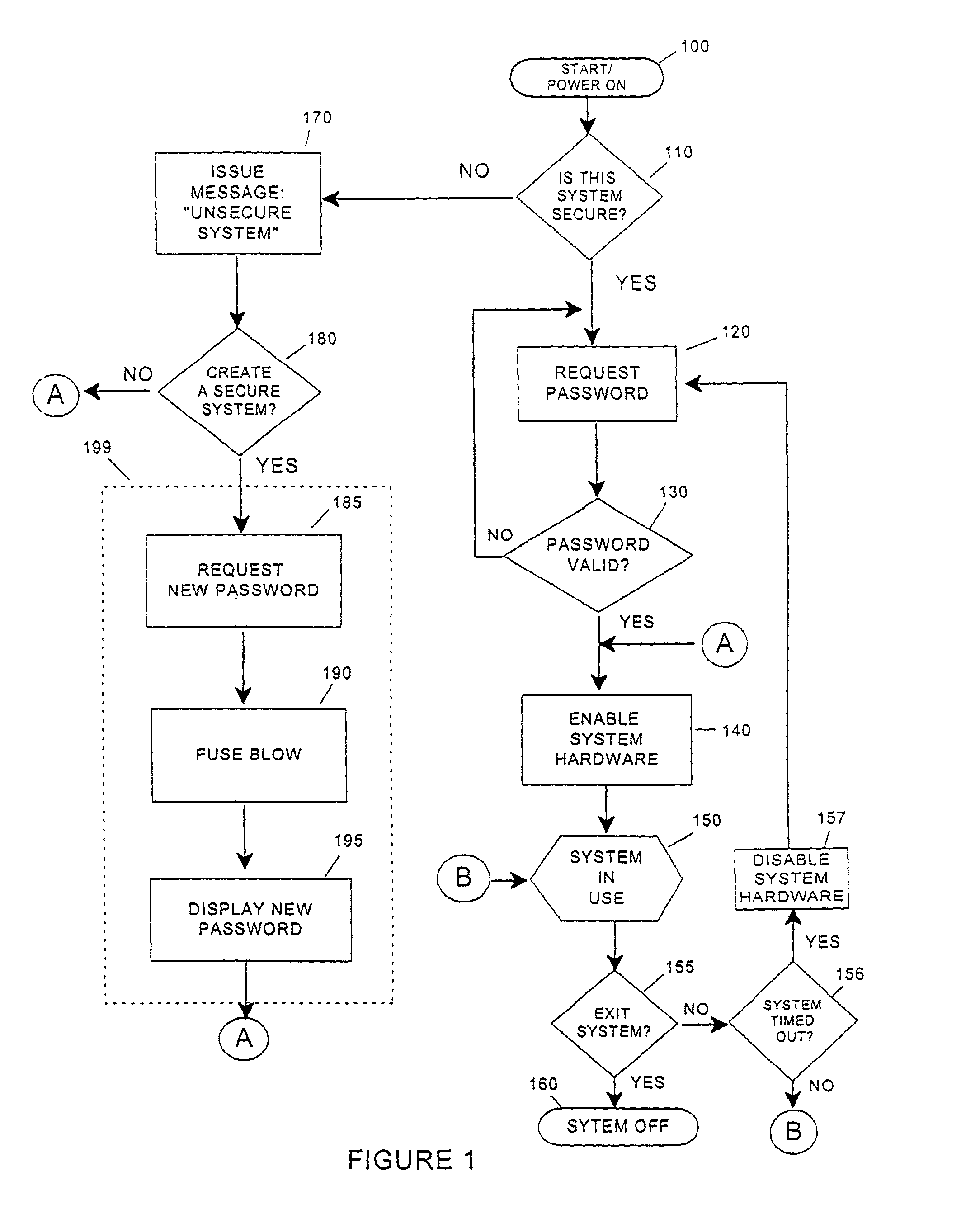 Integrated system security method