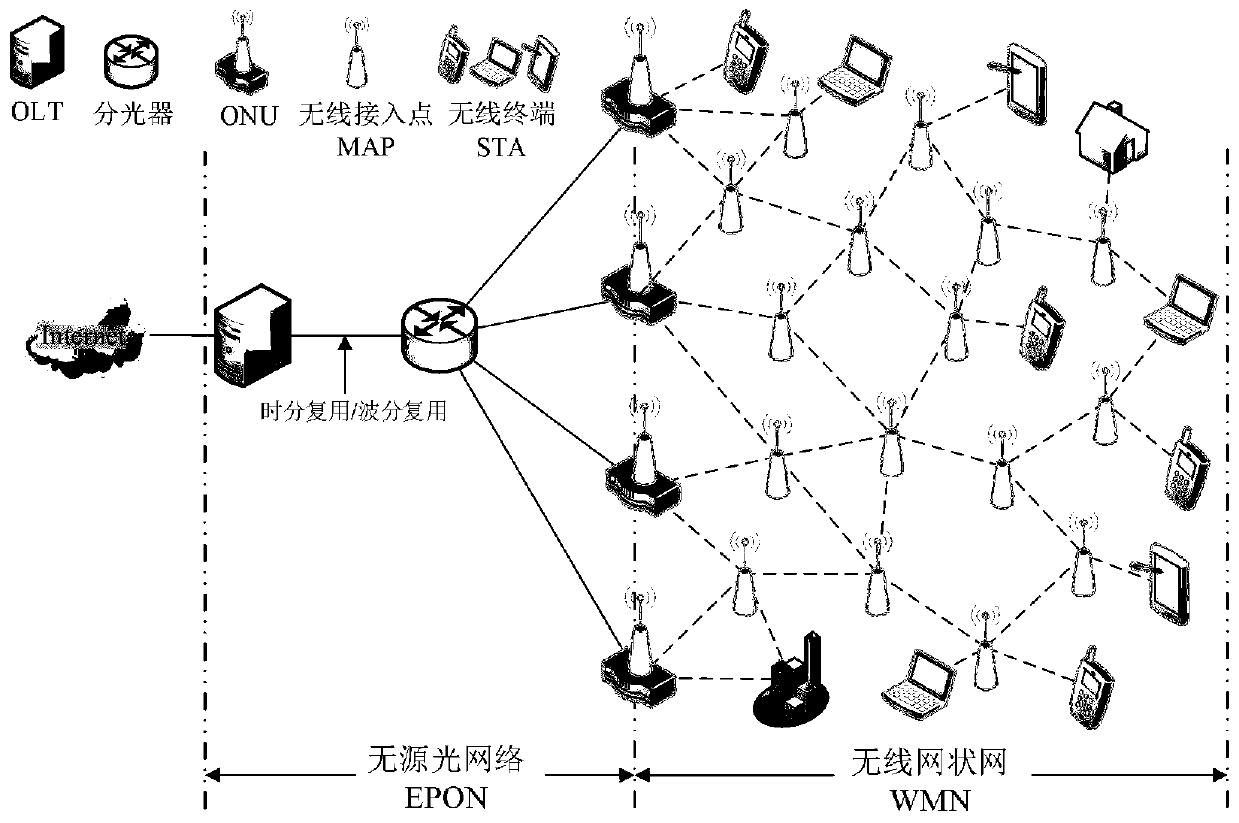 Cross-domain cooperative resource allocation method for optical fiber wireless convergence network